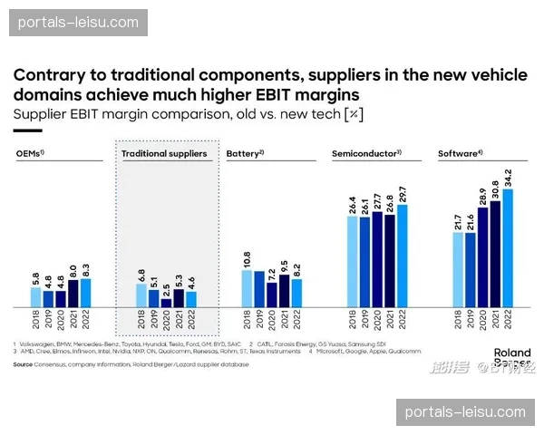 品牌方由单纯Logo展示 转向赛场实时数据冠名模式
